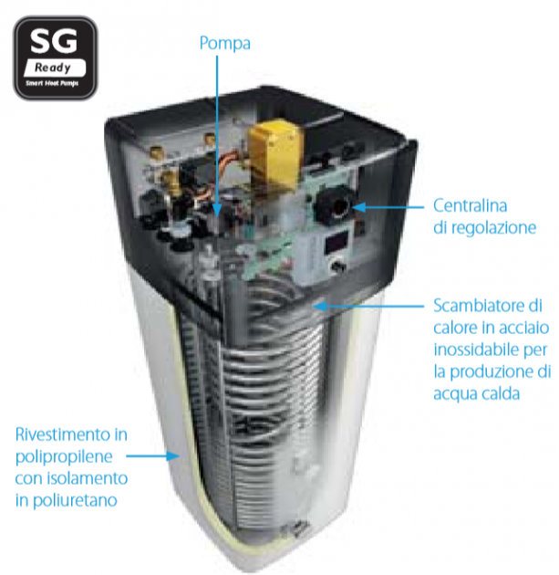DAIKIN COMPACT R32 Vendita Impianti Termoidraulico